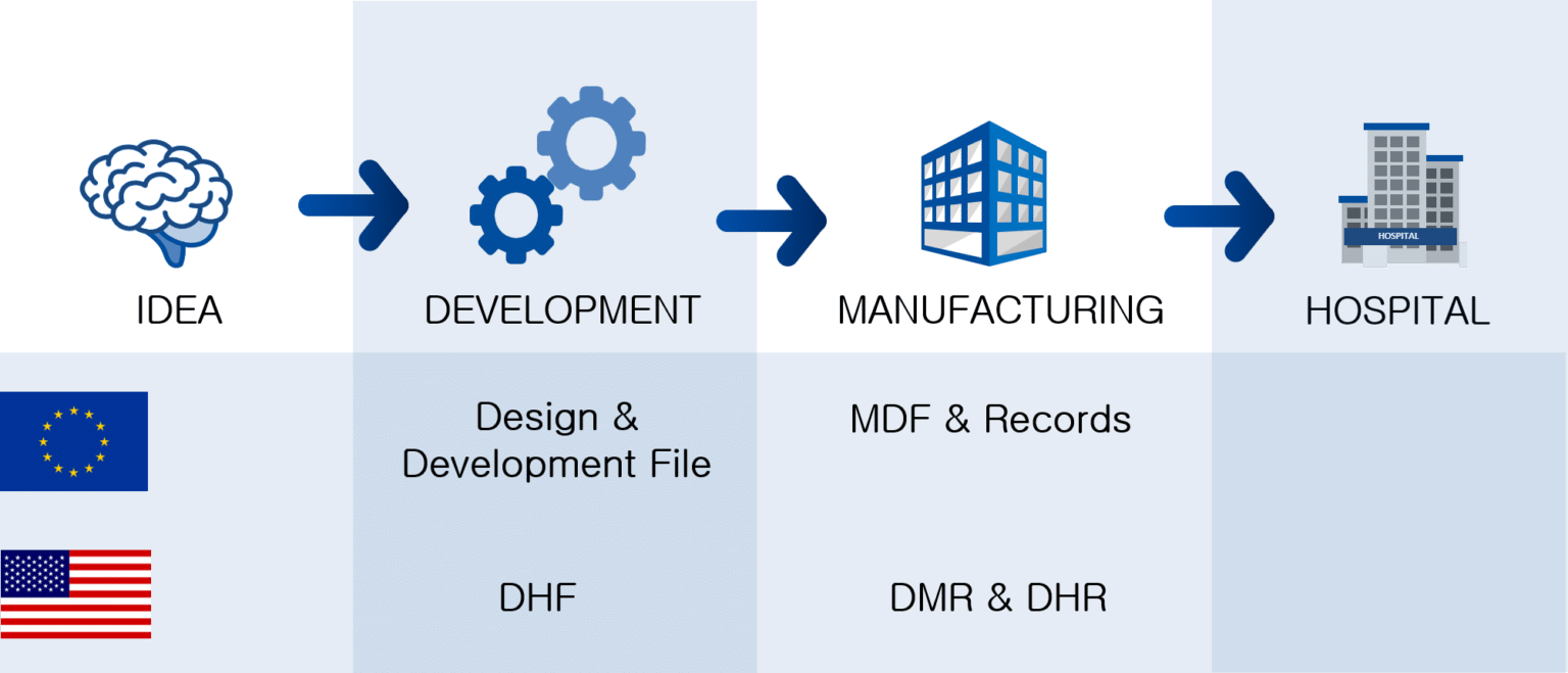 What Is The Difference Of DHR, DHF, DMR And MDF